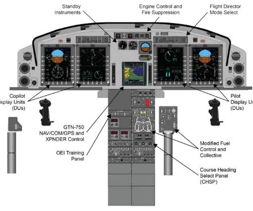 A diagram of the inside of an airplane.