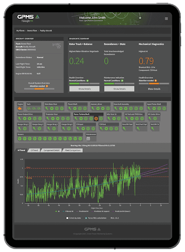 A tablet showing the data from an experiment.