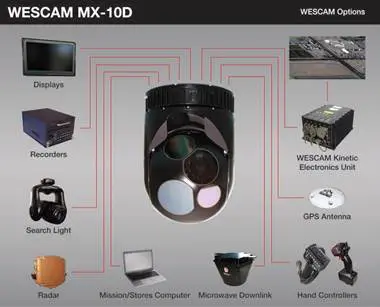 A WESCAM MX_10D Component and Parts With Labeling